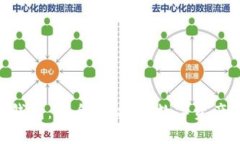 探索Tokenim钱包：安全、便