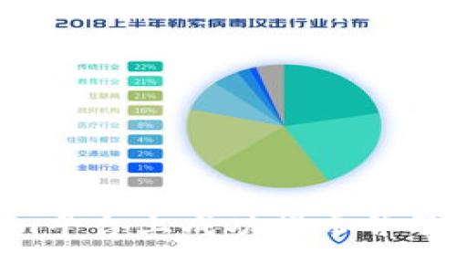 如何在Tokenim平台上成功提币并了解15天的流程