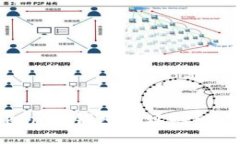 探索Tokenim钱包地址的组成