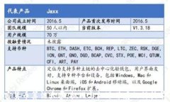 加密货币算法大赛：挑战