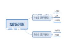 关于“tokenim在哪里下”的