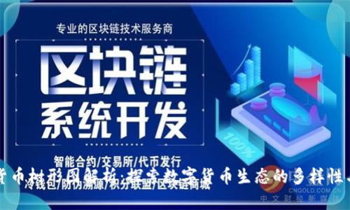 加密货币树形图解析：探索数字货币生态的多样性与关系