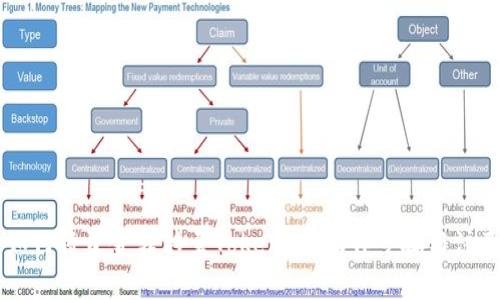 币安如何将资金转移至Tokenim：操作步骤与注意事项
