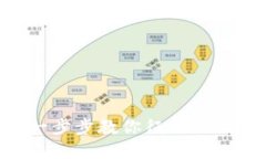Tokenim通关攻略：一步步教