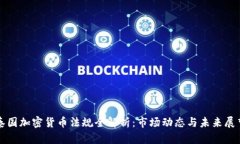 泰国加密货币法规全解析