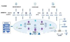 如何恢复Tokenim钱包并解决
