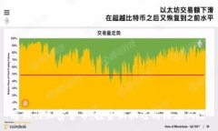 :通缩性加密货币：投资新