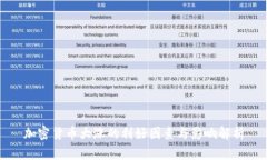 加密货币大涨的利好因素