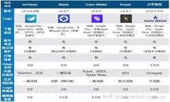 2023年加密货币融资骗局全