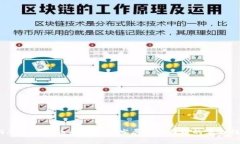 2009年加密货币的起源与发