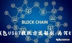 Tokenim钱包USDT提现方式解析