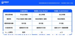 如何成功购买Tokenim：完整
