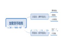 2023年加密货币投资现状与