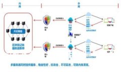  如何在Tokenim钱包中轻松转