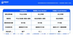 探索加密货币的未来：根