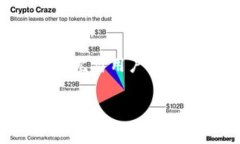 在讨论“tokenim转币收手续