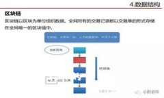 Tokenim上转出USDT的手续费详