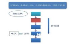 FIL币提到Tokenim钱包的详细