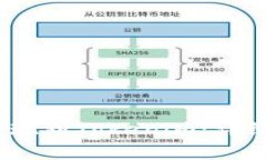 如何从Gate.io提现到Tokeni