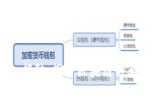 Tokenim 招聘：探索区块链行