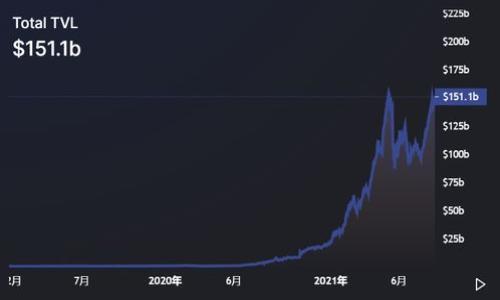 

了解Shitcoins：加密货币世界中的隐藏风险与投资机会