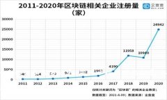 由于篇幅限制，我将提供