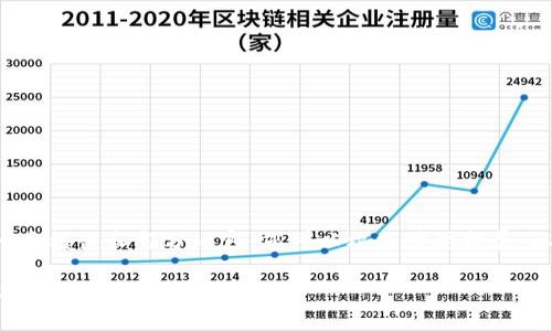 由于篇幅限制，我将提供一个框架和部分内容，您可以根据需要扩展。以下是、关键词和部分内容。

揭露加密货币骗局：如何识别与防范
