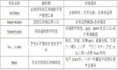 加密货币监控与分析：如