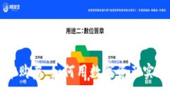 美国加密货币购房：如何