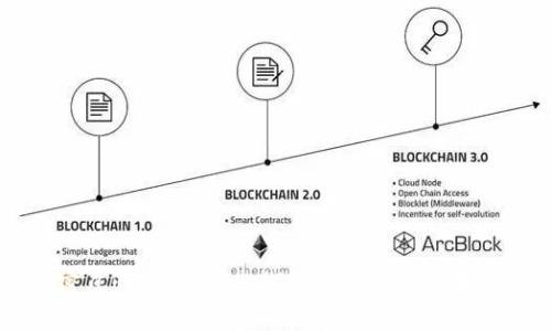 货币加密属性分析：深入探讨数字货币的本质与潜力