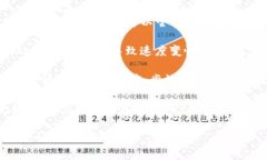很抱歉，Tokenim 网速慢可能