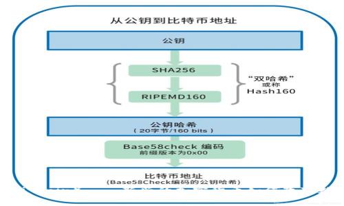 爱瑅币（Aibei Coin）——新兴的加密货币如何改变数字投资格局