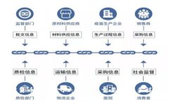 加密货币的资金池：解密