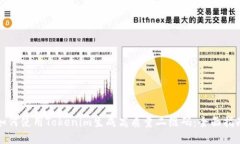 如何使用Tokenim生成高质量