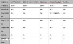 深入解析Tokenim矿工费用及