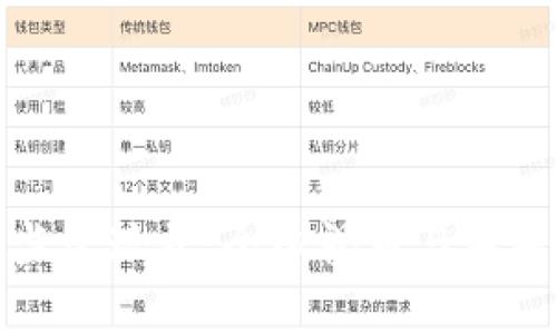 加密货币监管现状：全球视角与未来趋势分析