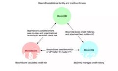 如何使用TokenIM自动转换为