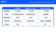 深入解析Tokenim转账的矿工