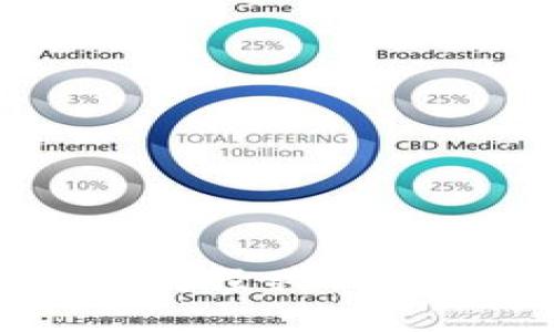 如何在Tokenim上添加以太坊经典(ETC)并安全管理您的数字资产