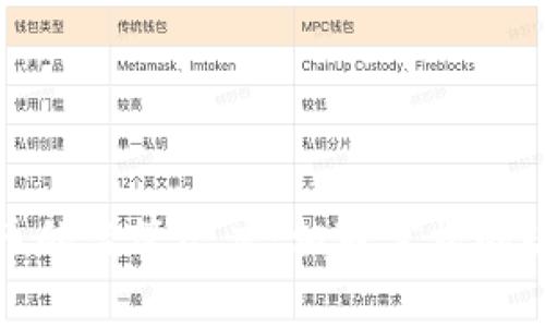普京对加密货币的监管态度：相对宽松的政策与市场影响