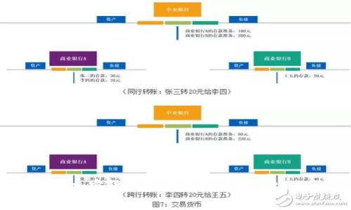 日本加密货币交易的利润和市场分析
