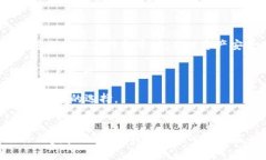 biao ti/biao ti加密货币劫持