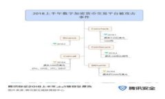 Tokenim转币手续费详解：如