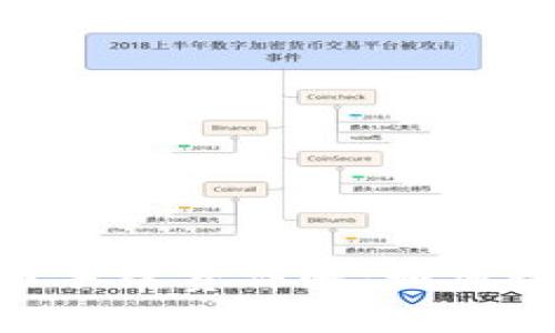 Tokenim转币手续费详解：如何降低交易成本