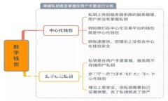 如何使用Tokenim钱包查看授
