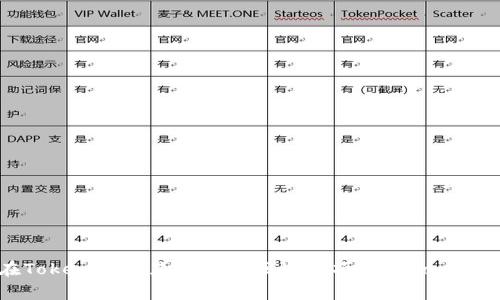 如何在Tokenim上显示您的区块链项目Logo: 完整指南