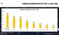 : Tokenim与Uniswap交易不成功
