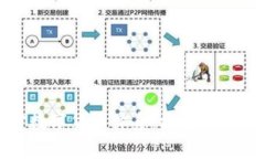 全面解析加密数字货币体