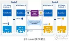 如何通过Tokenim平台轻松添