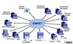   如何通过Tokenim兑换能量